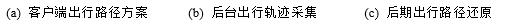圖片關(guān)鍵詞