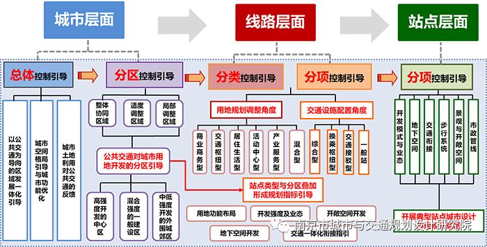交通規(guī)劃,交通設計,城市規(guī)劃,道路規(guī)劃,咨詢規(guī)劃設計研究院-南京市城市與交通規(guī)劃設計研究院股份有限公司